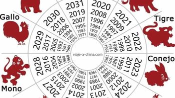 Signo por signo, todo lo que depara el horóscopo chino para abril de 2025. Signo por signo, todo lo que depara el horóscopo chino para abril de 2025.