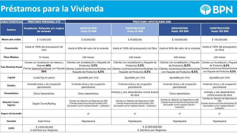 Detalle de los créditos. Detalle de los créditos.