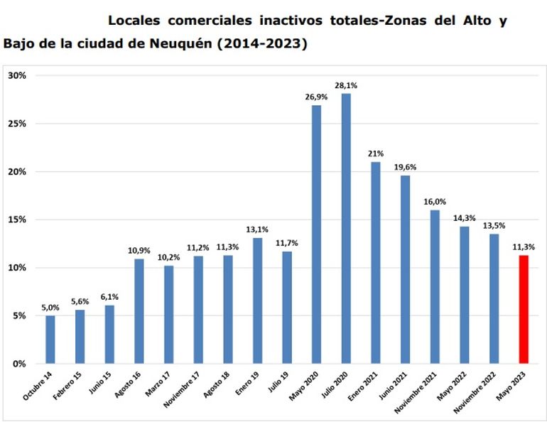 Los datos del observatorio económico de ACIPAN Los datos del observatorio económico de ACIPAN