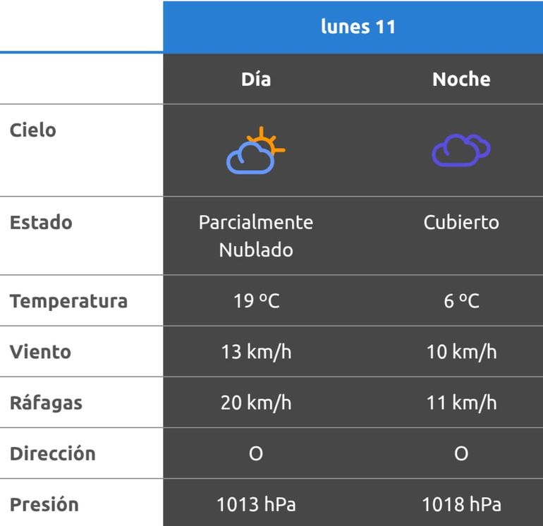 Pronóstico emitido por la AIC para la región cordillerana. Pronóstico emitido por la AIC para la región cordillerana.