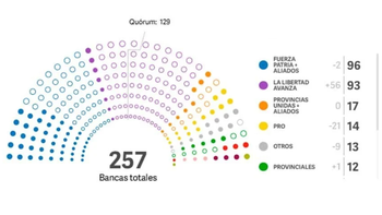 El nuevo proyecto será tratado el próximo 12 de febrero. El nuevo proyecto será tratado el próximo 12 de febrero.