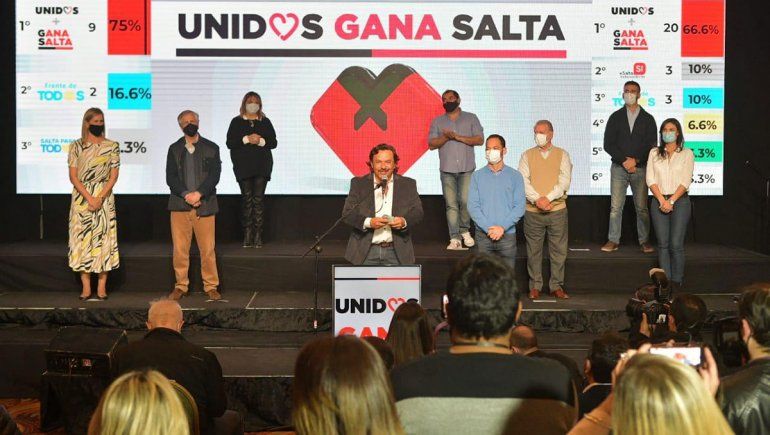 El oficialismo se impuso en las elecciones de Salta