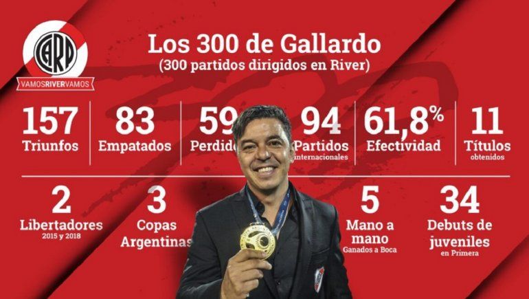 Los increíbles números de Marcelo Gallardo con el River.