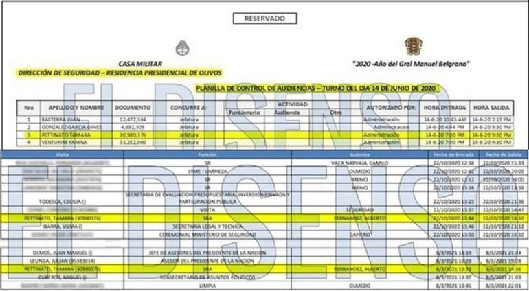 Los ingresos de Tamara Pettinato a la Quinta de Olivo y la Casa Rosada en pandemia. Los ingresos de Tamara Pettinato a la Quinta de Olivo y la Casa Rosada en pandemia. 