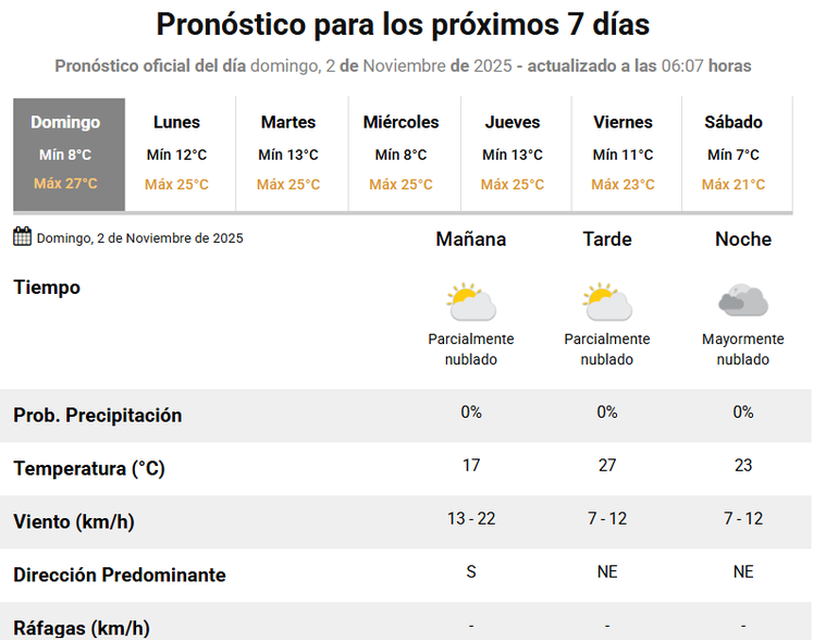 El pronóstico para este domingo 2 de noviembre. El pronóstico para este domingo 2 de noviembre.