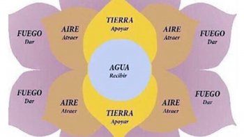 denuncian estafas con el telar o flor de la abundancia denuncian estafas con el telar o flor de la abundancia