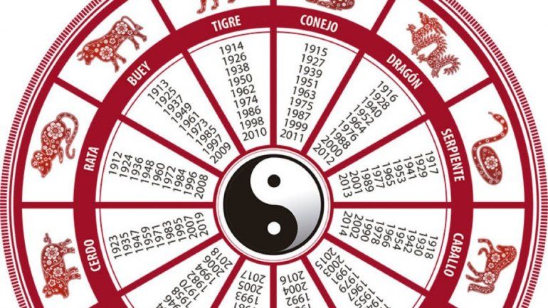 Horóscopo chino: qué esperar en los últimos días de marzo