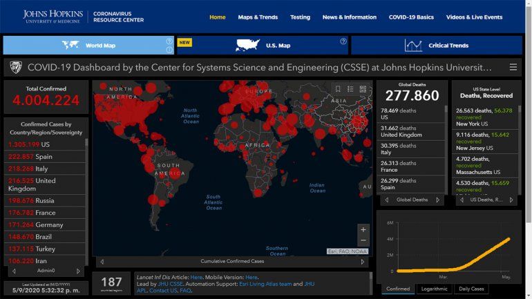 Más de cuatro millones de casos de coronavirus en el mundo
