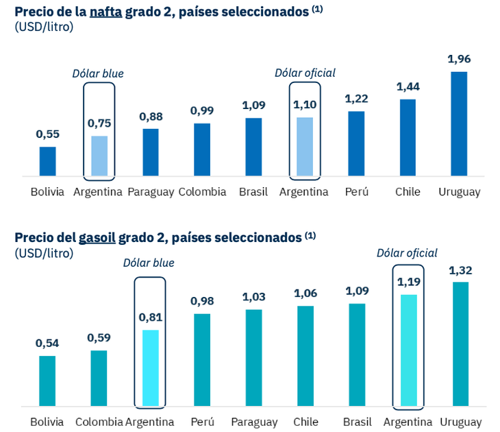 Fuente: Economía & Energía.