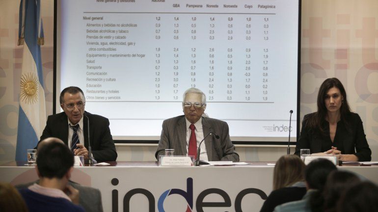 La inflación de agosto fue del 3,9%, la más alta en lo que va de 2018