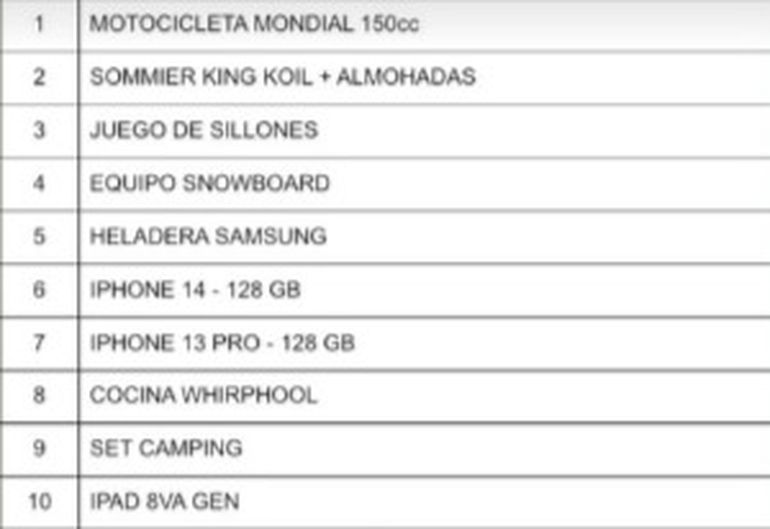 Los 10 principales premios del inventario que hicieron Maxi y Jeza, y que difundieron por las redes. Los 10 principales premios del inventario que hicieron Maxi y Jeza, y que difundieron por las redes.