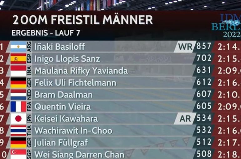 Iñaki Basiloff consiguió el récord mundial de los 200 metros libres en la Para Swimming World Series de Berlin 2022.