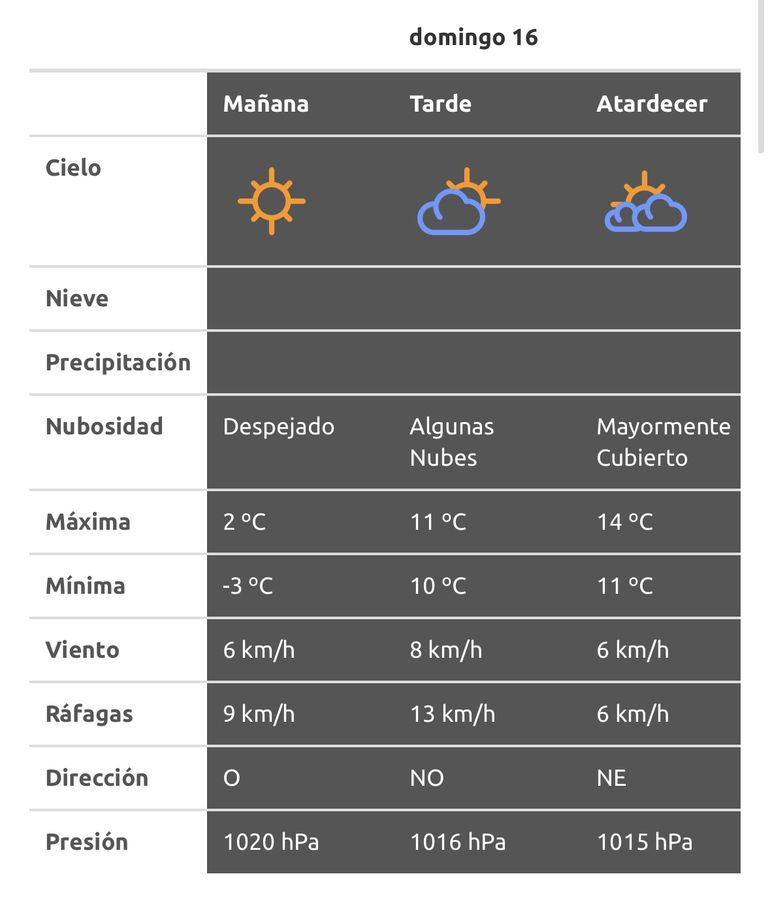 El pronóstico para el domingo 16 de junio en la ciudad de Neuquén. El pronóstico para el domingo 16 de junio en la ciudad de Neuquén.