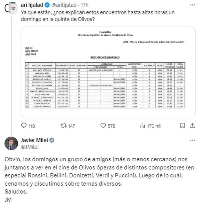 Lista de los periodistas Lista de los periodistas