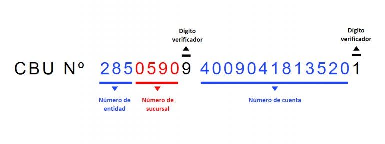 ¿Cómo saber cuál es mi CBU para los cobros del IFE?