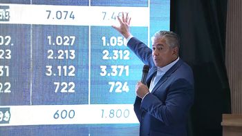 En 2030 Neuquén va a ser otra provincia: las claves del plan estratégico de Rolando Figueroa En 2030 Neuquén va a ser otra provincia: las claves del plan estratégico de Rolando Figueroa