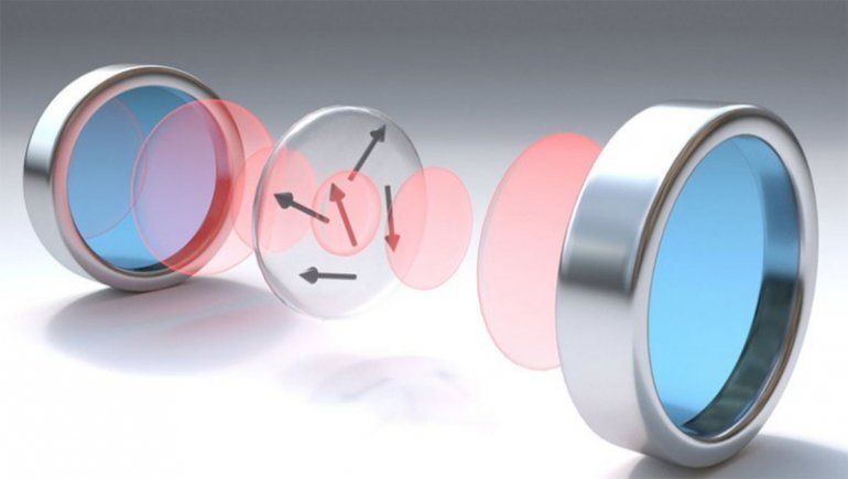 El módem cuántico de Garching: el disco de cristal con los bits cuánticos de átomos de erbio (flechas) está en el medio, la luz infrarroja reflejada hacia adelante y hacia atrás está indicada por los discos rojos. POLITICA INVESTIGACIÓN Y TECNOLOGÍA CH