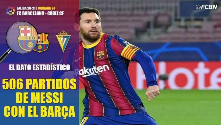 Messi, máximo jugador del Barcelona en Liga de España