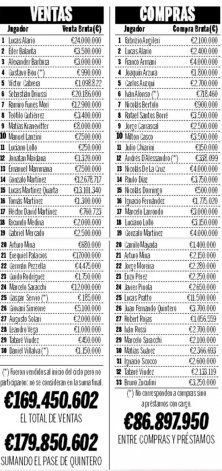 Los millones que le entraron a River por Gallardo