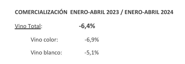 La caída se mantiene en la comparación trimestral. Fuente: INV. La caída se mantiene en la comparación trimestral. Fuente: INV.