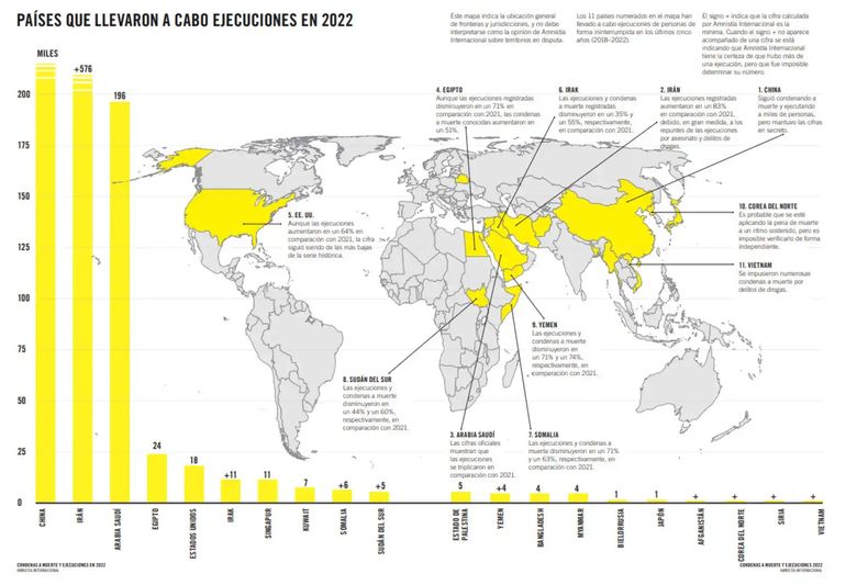 Países que aplican la pena de muerte. Amnistía Internacional Países que aplican la pena de muerte. Amnistía Internacional