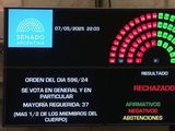 La Ficha Limpia no fue aprobada por un voto