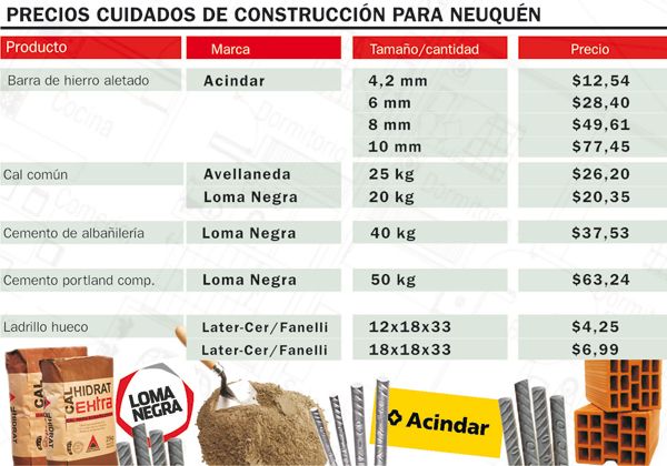 Ya se controlan precios cuidados de la construcción en los corralones