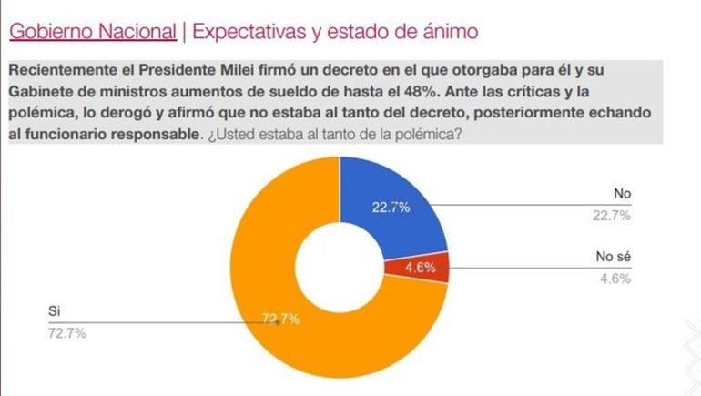 La encuesta de CB La encuesta de CB