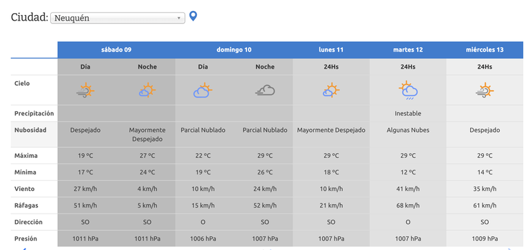 El pronóstico del tiempo de la AIC para la semana en Neuquén. El pronóstico del tiempo de la AIC para la semana en Neuquén.