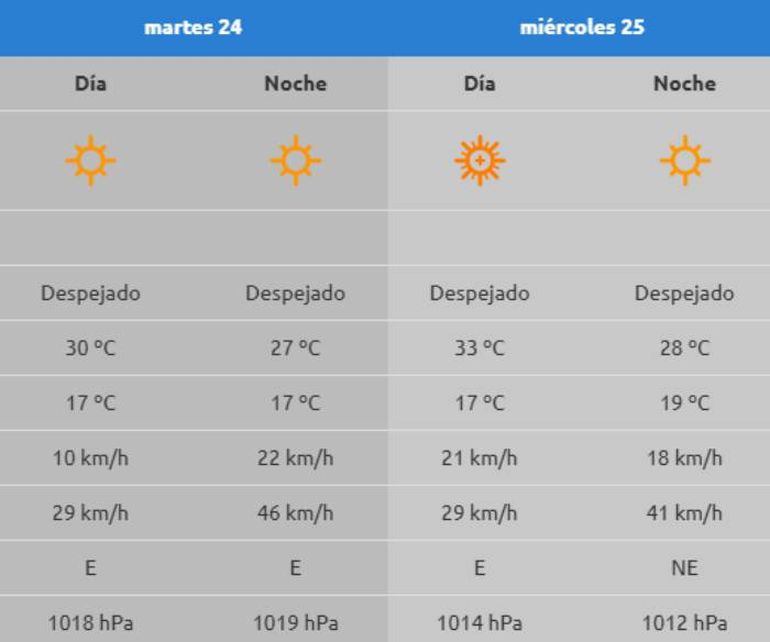 El clima en Neuquén para la Nochebuena y la Navidad. El clima en Neuquén para la Nochebuena y la Navidad.