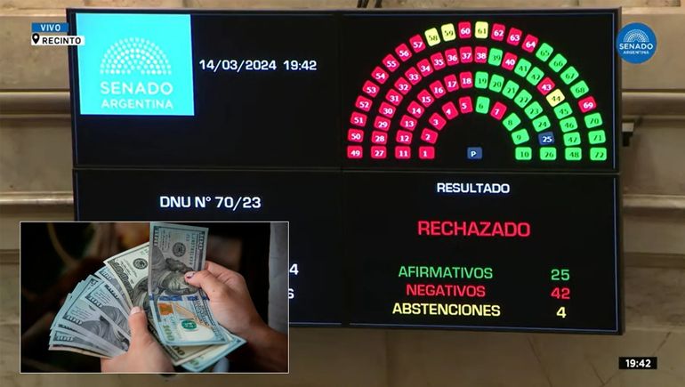 Cómo impactó en la cotización del dólar el rechazo al DNU en el Senado