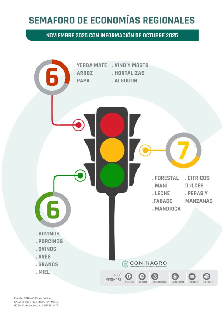 Vitivinicultura argentina: r&eacute;cord productivo y exportador con rentabilidad bajo presi&oacute;n