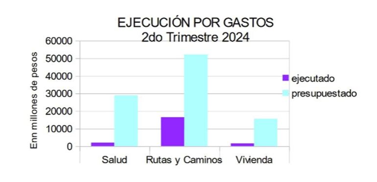 Fuente: Bloque de diputados UxP. Fuente: Bloque de diputados UxP.