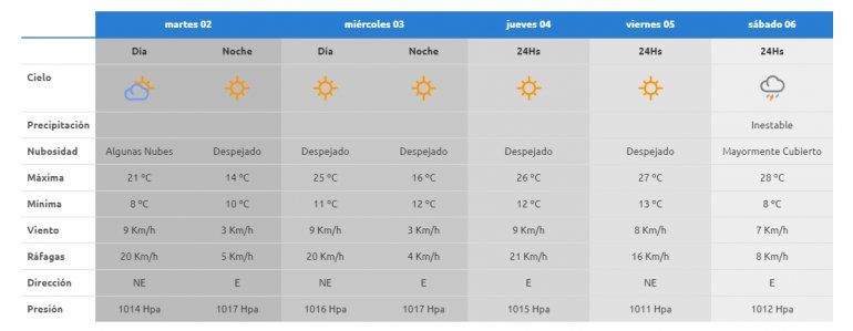 El tiempo en la cordillera según la AIC.