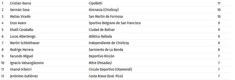 Tabla: soloascenso.com.ar