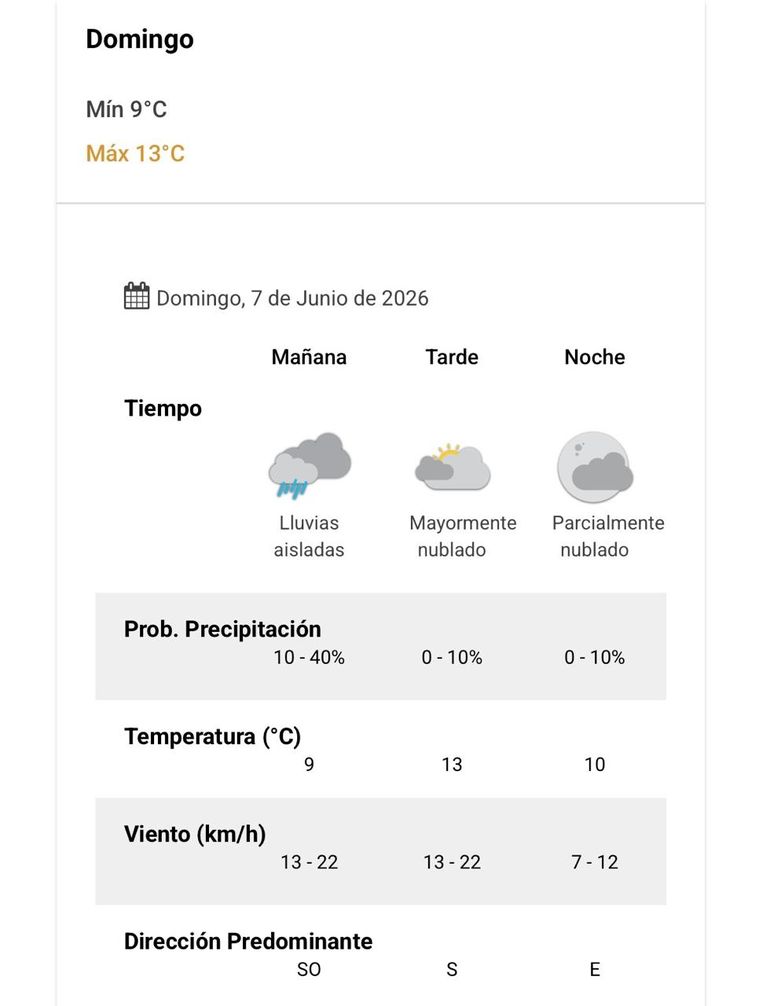 El pronóstico para este domingo 7 de junio. El pronóstico para este domingo 7 de junio.