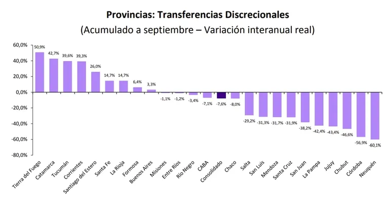 Fuente: IERAL de Fundación Mediterránea en base a datos de la DNAP.