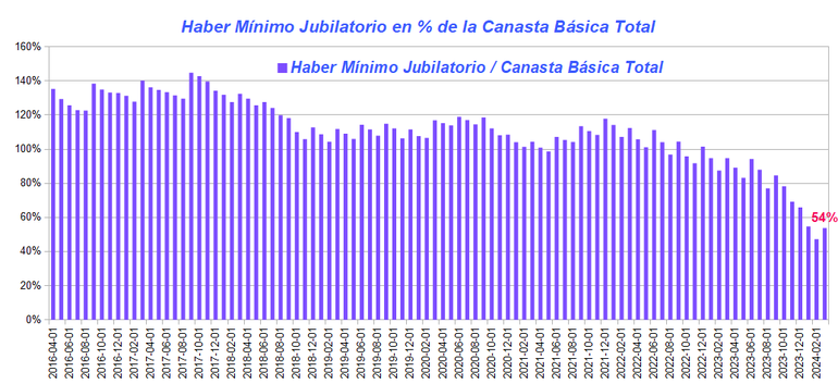 (Gráfico: Macro Data) (Gráfico: Macro Data)