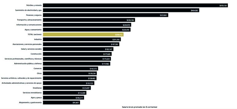 Fuente: Centro de Estudios para la Producción (CEP XXI), del Ministerio de Producción de la Nación, de la base de datos de la AFIP.