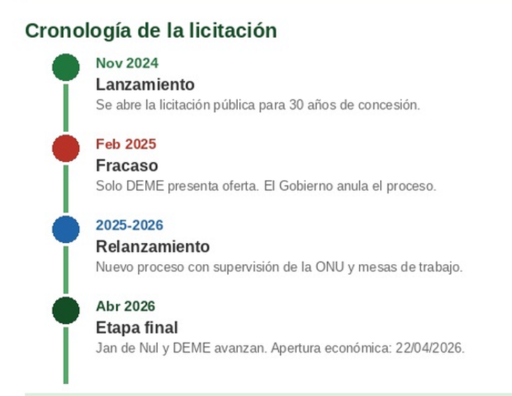 Este mes es clave en la cronologia del proceso. Este mes es clave en la cronologia del proceso.