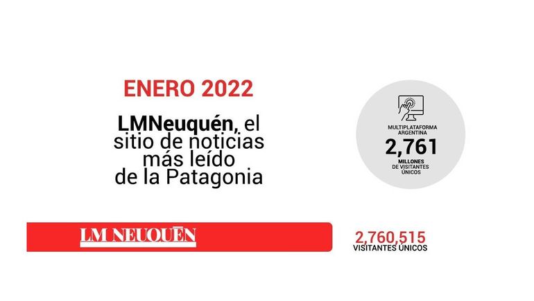 LM Neuquén se afianza como el sitio líder en la Patagonia