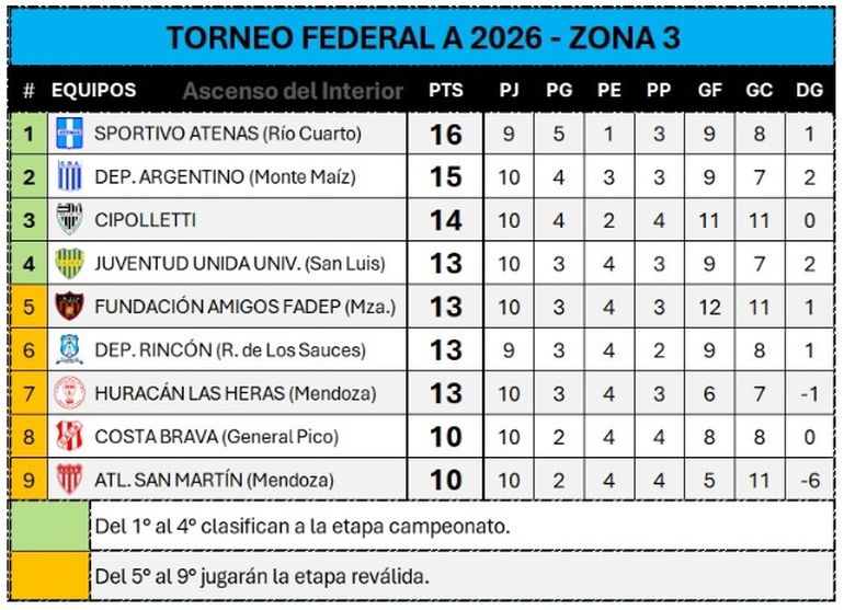 Tabla de Ascenso del Interior. Tabla de Ascenso del Interior.