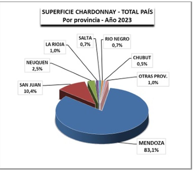 Baja participación de Río Negro y Neuquén. Gráfico: INV Baja participación de Río Negro y Neuquén. Gráfico: INV