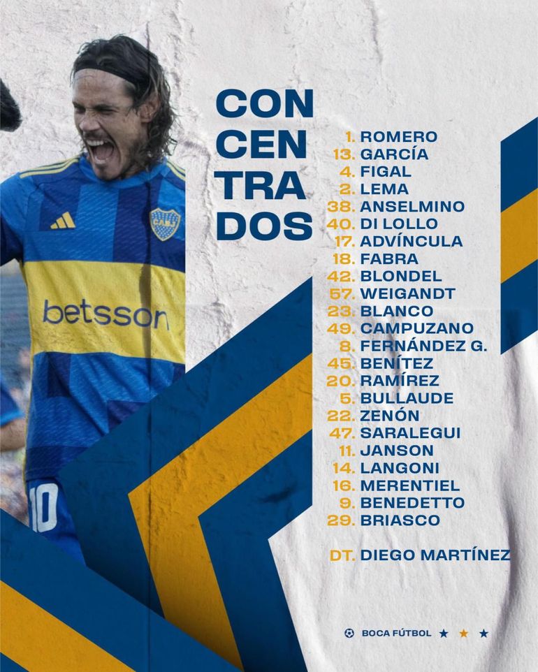 La lista de concentrados de Boca. La lista de concentrados de Boca.