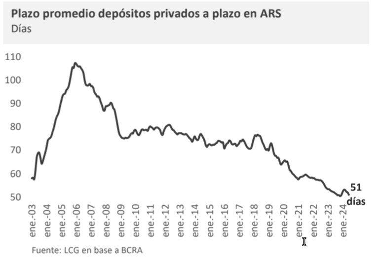 Depósitos a plazo fijo. Depósitos a plazo fijo.