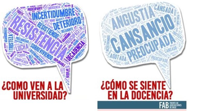 El estado emocional de los docentes en una palabra. El estado emocional de los docentes en una palabra.
