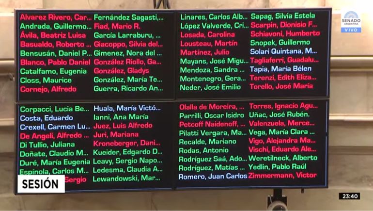 La Ley de Alquileres volverá a la Cámara de Diputados. La Ley de Alquileres volverá a la Cámara de Diputados.