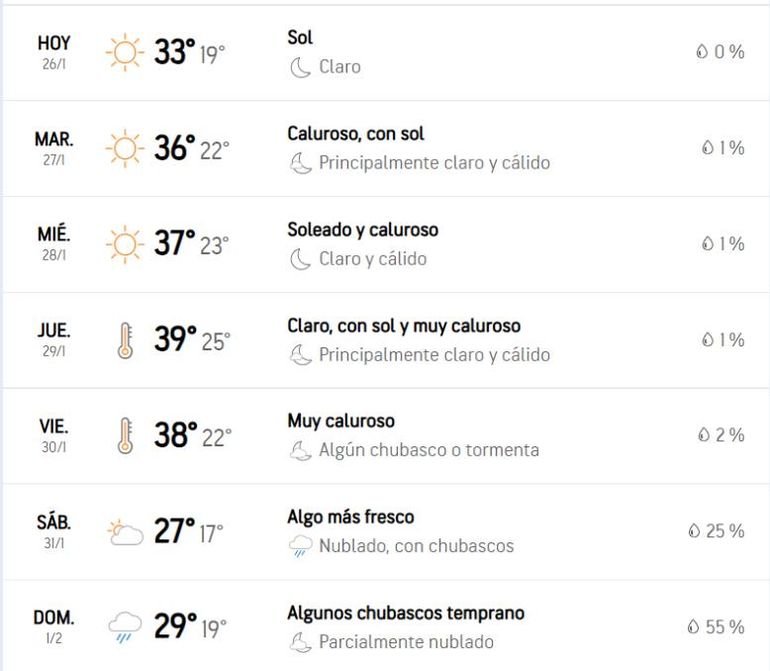 Pronóstico de Accuweather para la semana en Neuquén capital y alrededores. Pronóstico de Accuweather para la semana en Neuquén capital y alrededores.