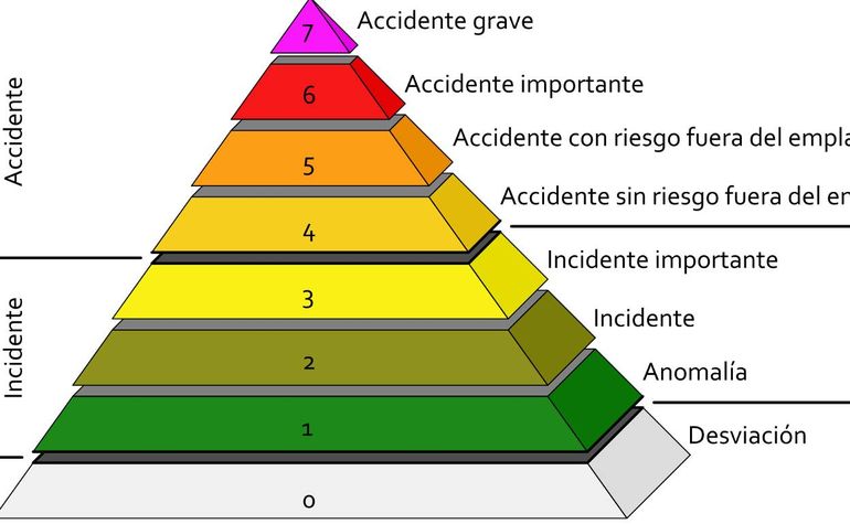 La escala de Ritcher es una de las dos formas de medir la magnitud de un temblor, la otra es la escala de Mercalli: Foto: Google. La escala de Ritcher es una de las dos formas de medir la magnitud de un temblor, la otra es la escala de Mercalli: Foto: Google.