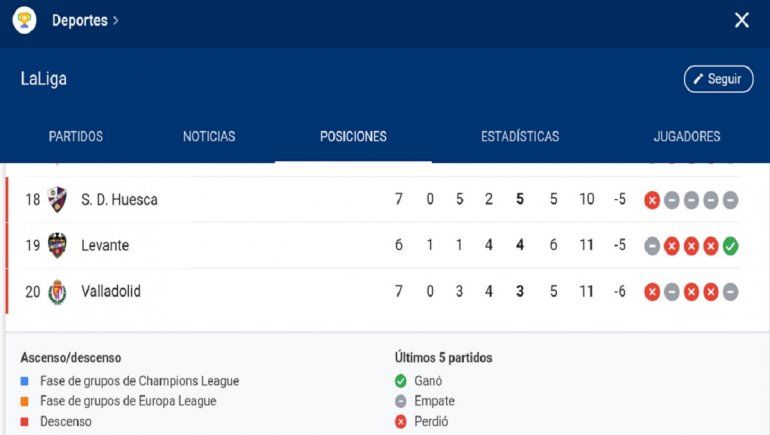 Puestos de descenso de la Liga de España.